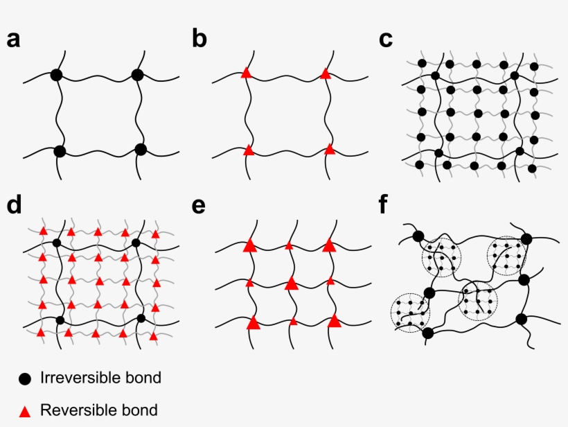 Fig 2 , - Diagram, transparent png
