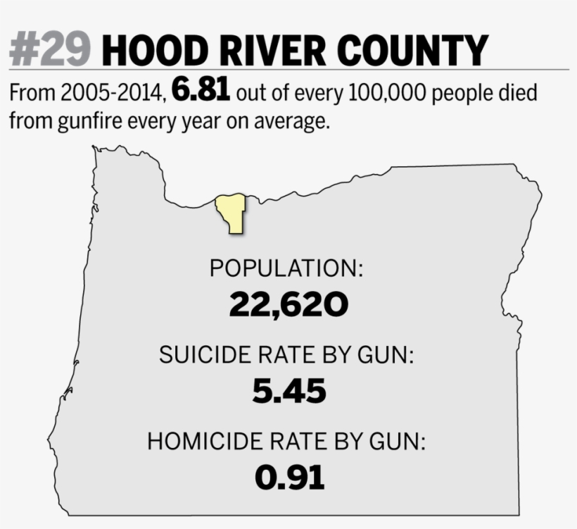Oregon Health Authority Violent Death Reporting System - Number, transparent png