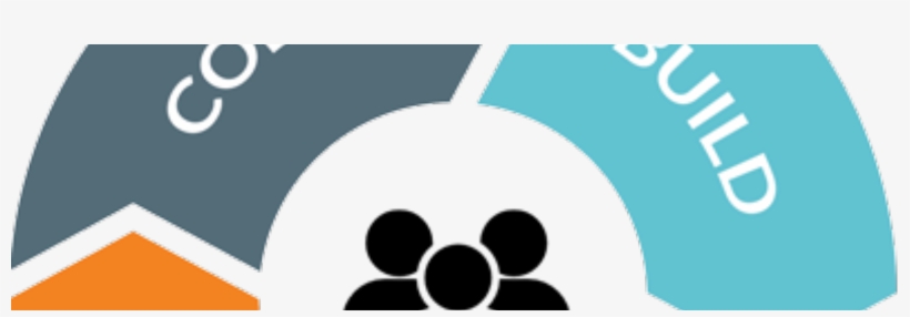 Organizing Test Suites With Protractor - Circle, transparent png