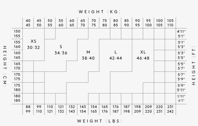 95 % Recycled Polyamide, 5% Elastane - Diagram, transparent png