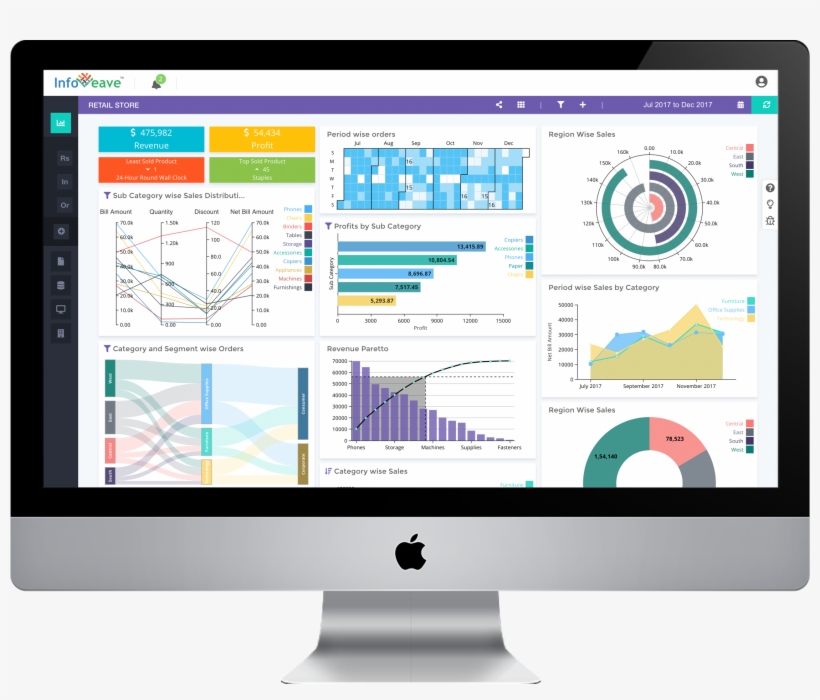 Infoveave - Club Price E Commerce, transparent png