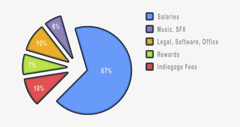 If We Achieve Some Of The Stretch Goals We'll Can Hire - Diagram, transparent png