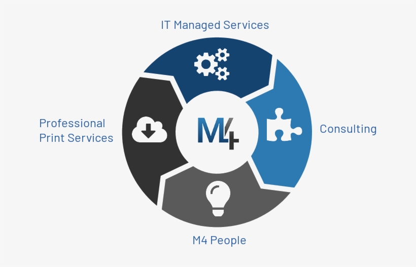 M4 Teams Are Active Across Both The Public And Private - Cultural Intelligence, transparent png