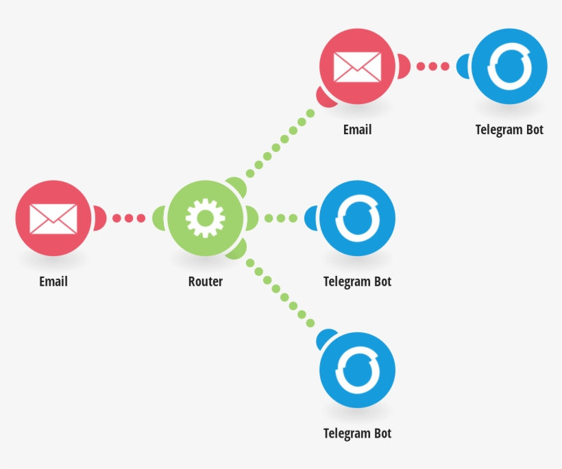 Post New Emails To Telegram - Circle, transparent png