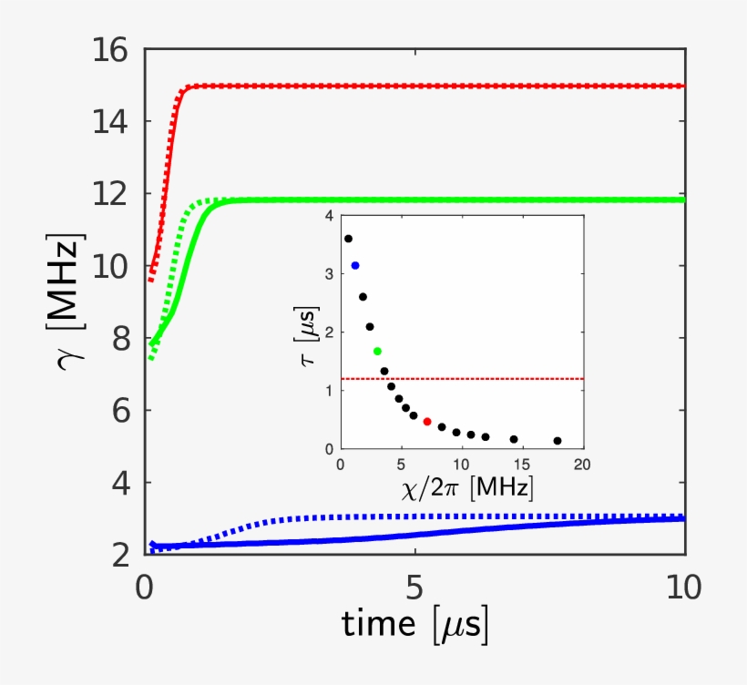 Comparison Between The Fluorescence Rate Predicted - Diagram, transparent png