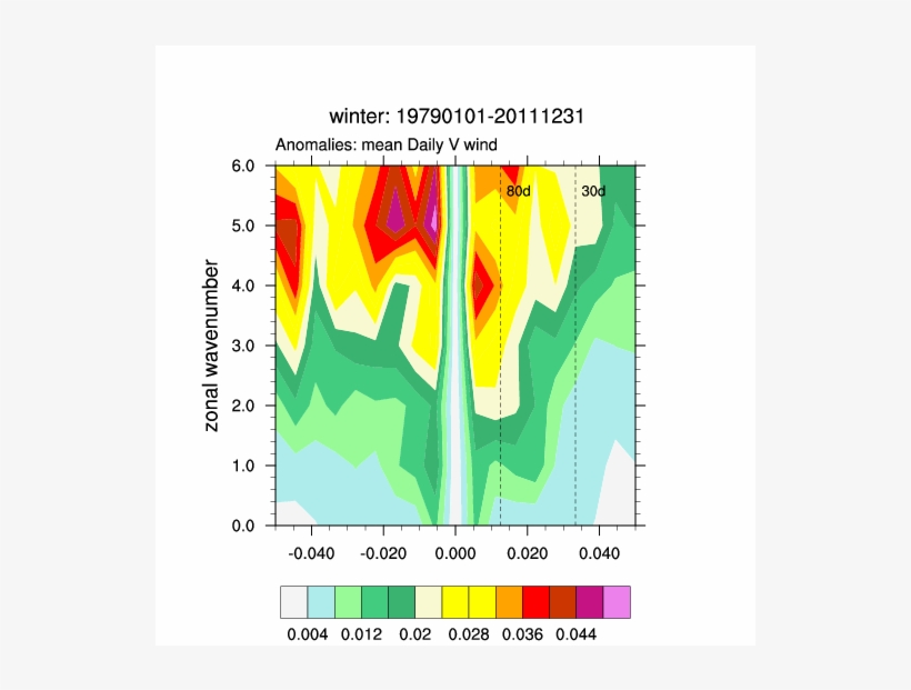Mjo - Wave - Freq - Winter - Map, transparent png