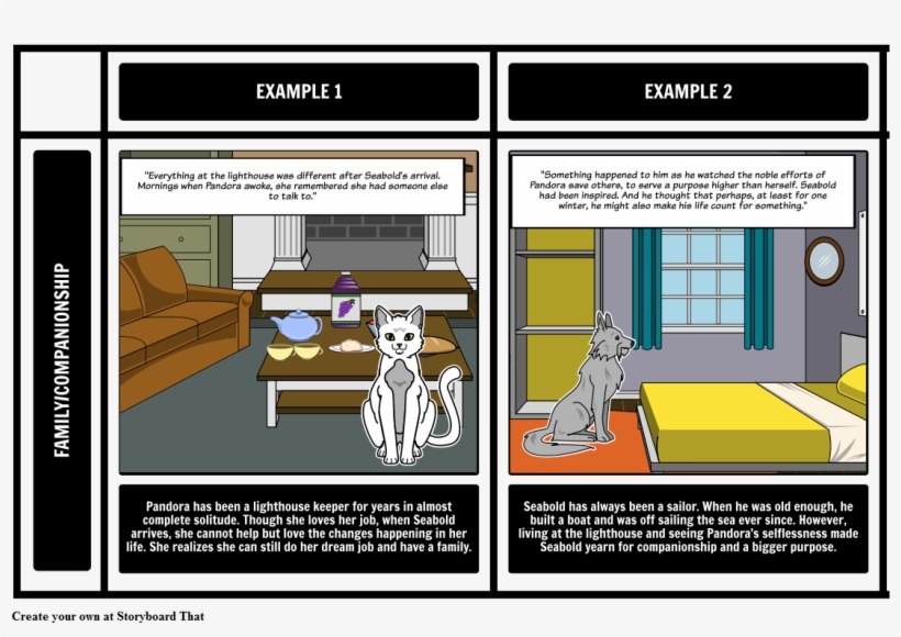 The Storm - Theme - Thesis In Shooting An Elephant, transparent png