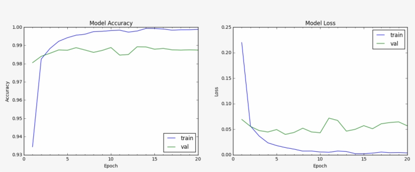 Model Took - Cifar10 Network In Network, transparent png