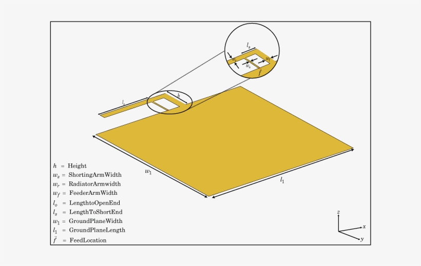 Creation - Planar Inverted F Antennas, transparent png