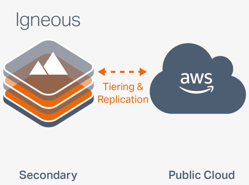 Cloud-native Services - Graphic Design, transparent png