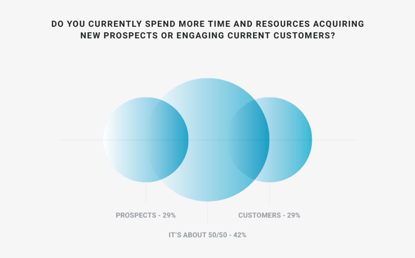Email Marketing Report - Diagram, transparent png