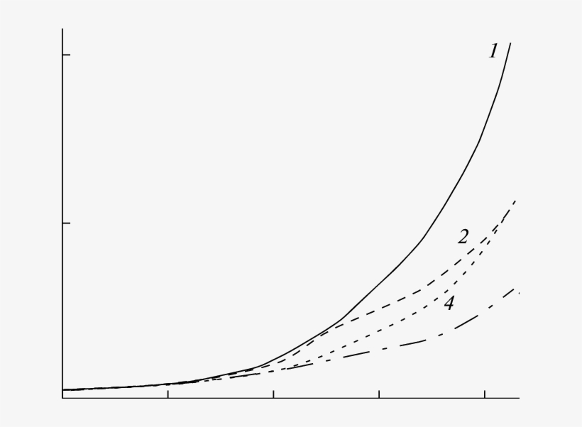 Overall Polarization Curves In The - Monochrome, transparent png