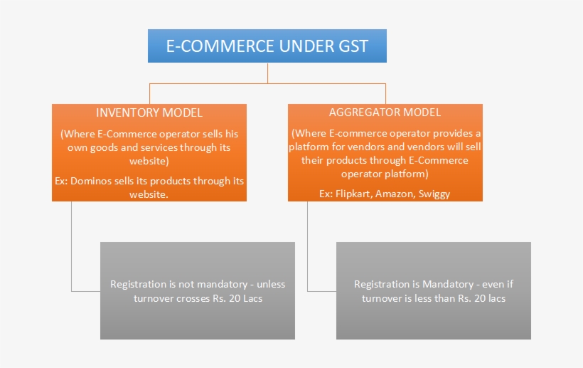 Picture2 - Orange, transparent png