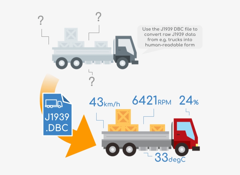 J1939 Dbc File Digital Annex Pgns Spns - Commercial Vehicle, transparent png
