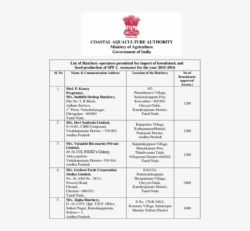 Pdf - Certificate Of Commencement Of Business, transparent png