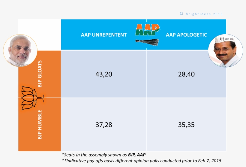 Bjp-aapkapayoff - Narendra Modi, transparent png