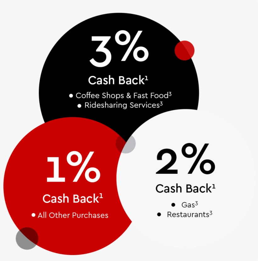 Cash Back Bonuses - Go Hard Or Go Home, transparent png