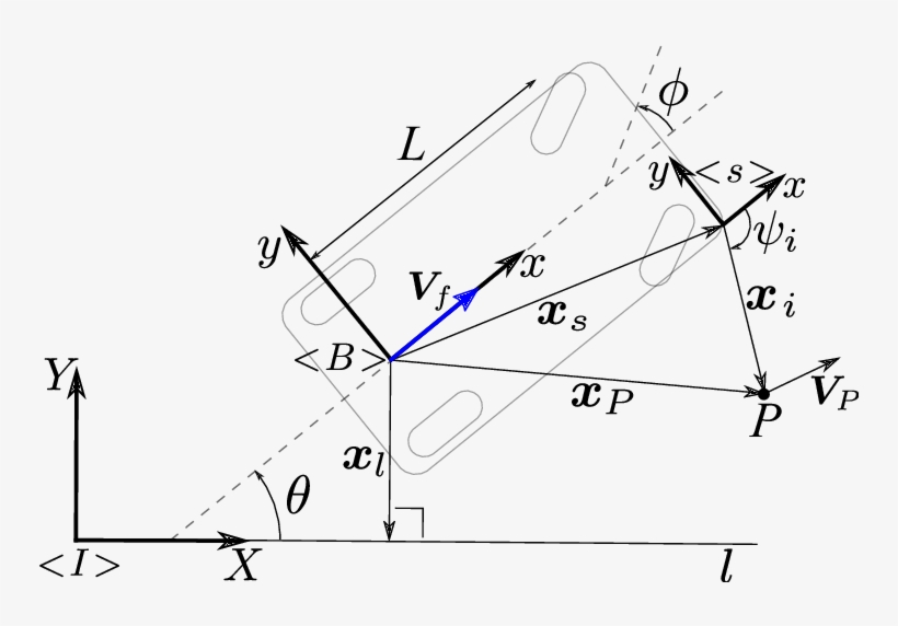 3 Is A Top View Diagram Of A Car Like Vehicle With - Diagram, transparent png