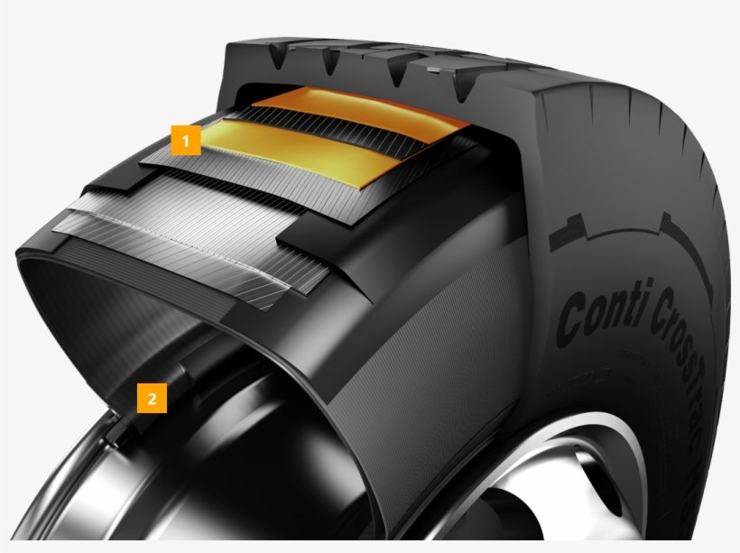 Premium Compounds, A Lot Of Expertise And Plus An Extra - Car, transparent png