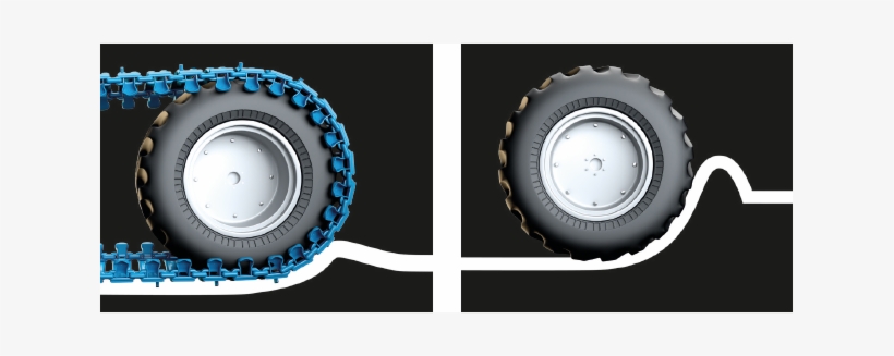 With Tracks, The Pressure Is More Evenly Distributed - Tracks For Tyres, transparent png