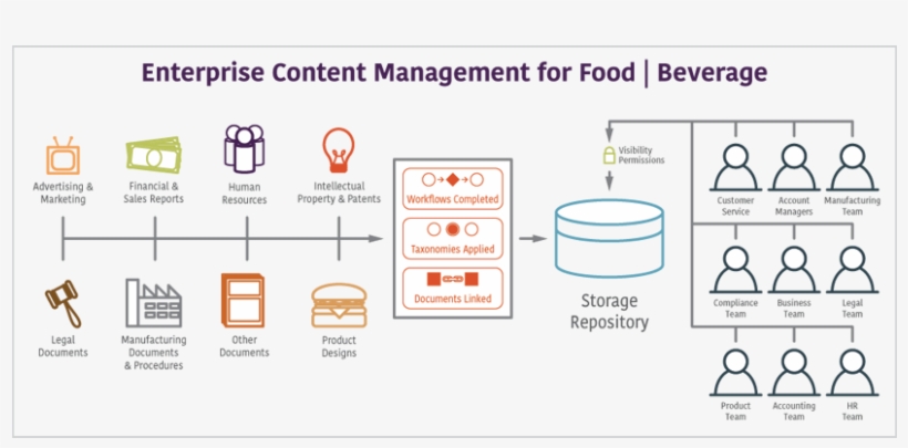 Enterprise Content Management In Banking, transparent png