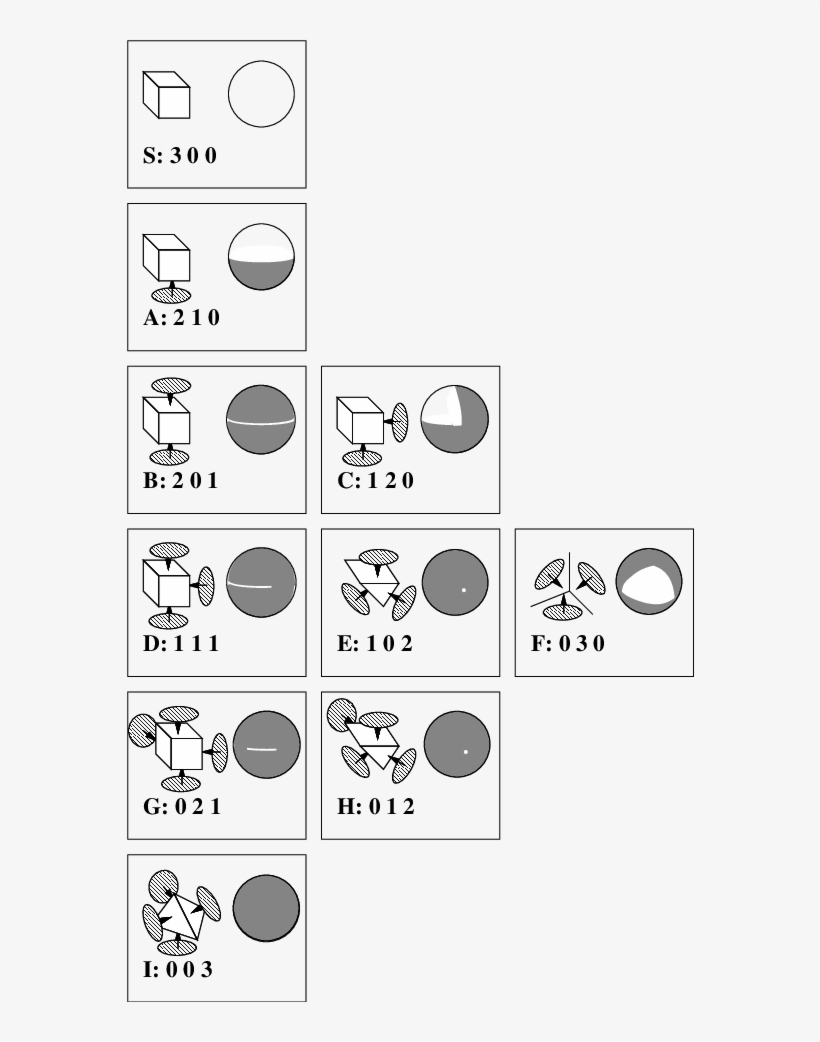 Ten Contact States - Circle, transparent png