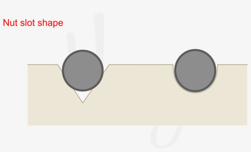 V-shaped Nut Slots Aren't A Good Idea - Circle, transparent png