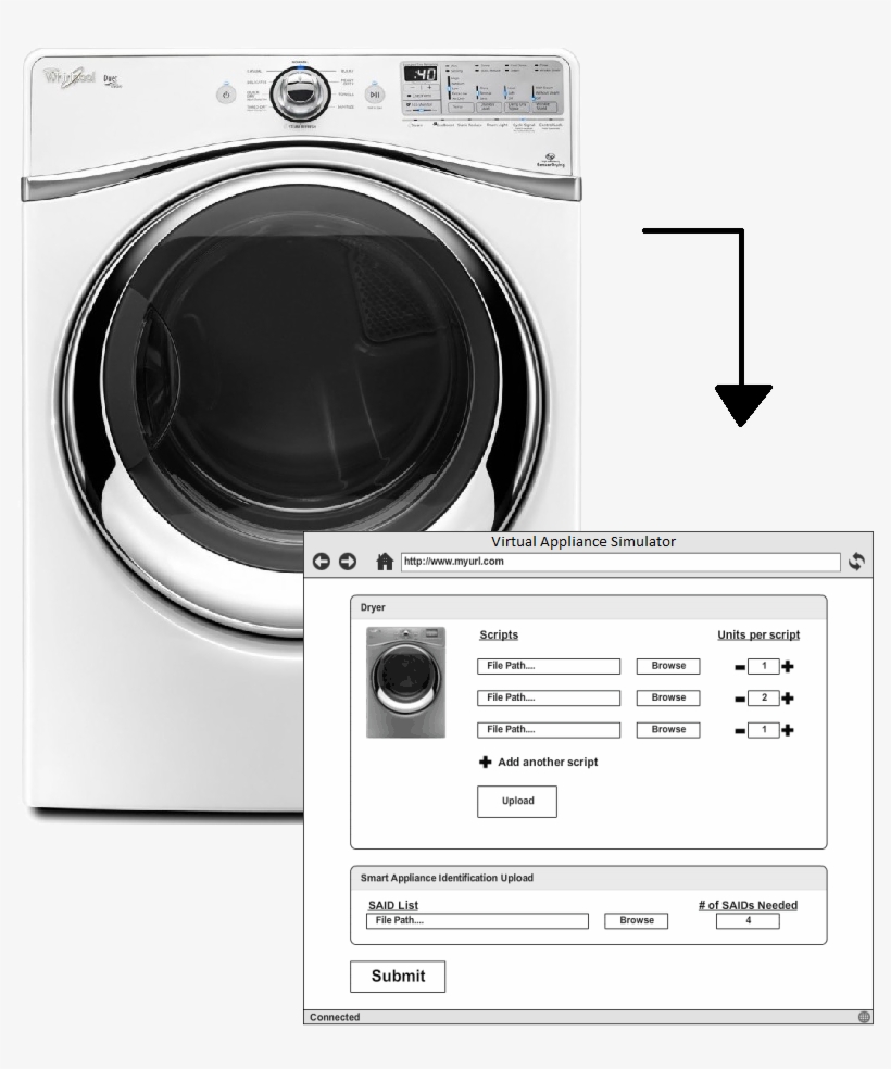 Team Whirlpool - Whirlpool Duet Steam Dryer, transparent png