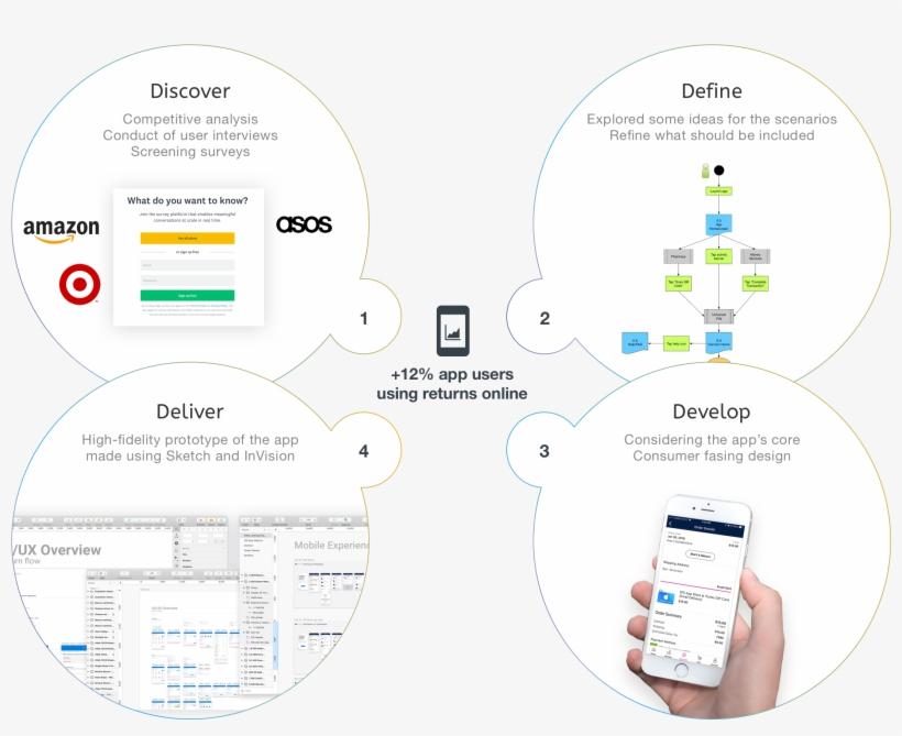 Our Goals Were To Incorporate A Ux/ Ui Changes That - Circle, transparent png