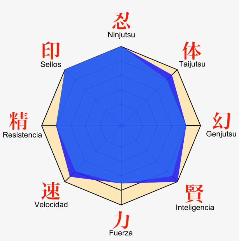 Sasuke Stats, transparent png