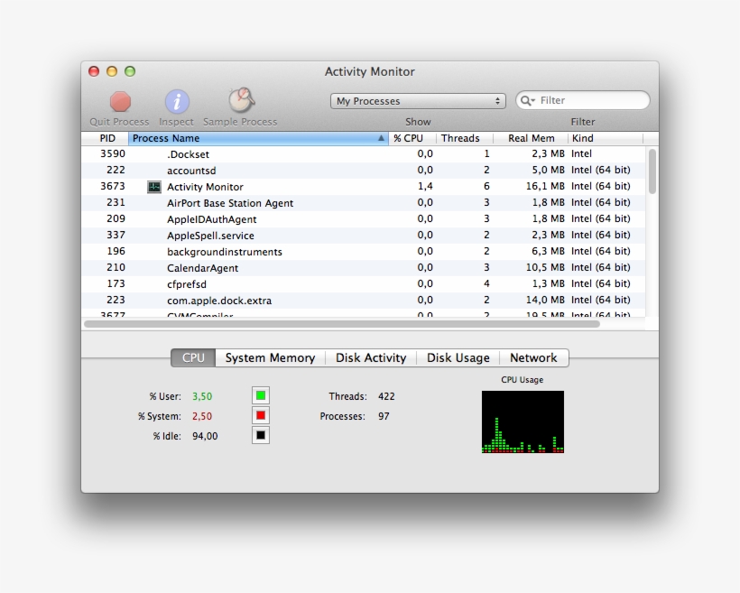 Mac Security Products For Home - Activity Monitor, transparent png