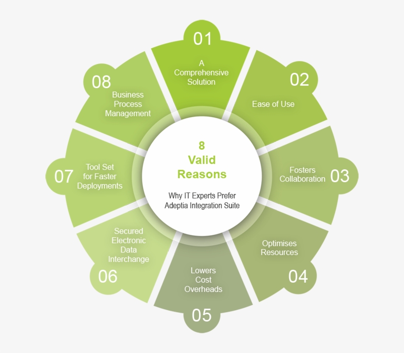 8 Secret Reasons Why It Experts Prefer Adeptia Integration - Journey Mapping Homelessness, transparent png