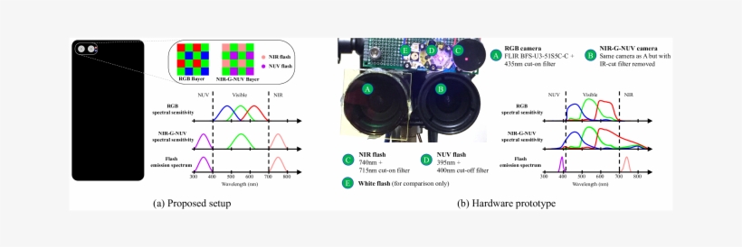 In We Show An Idealized Version Of Our Proposed Imaging - Diagram, transparent png