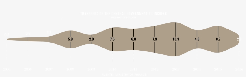 Invest And Give The Necessary Maintenance To The Railway - Wood, transparent png
