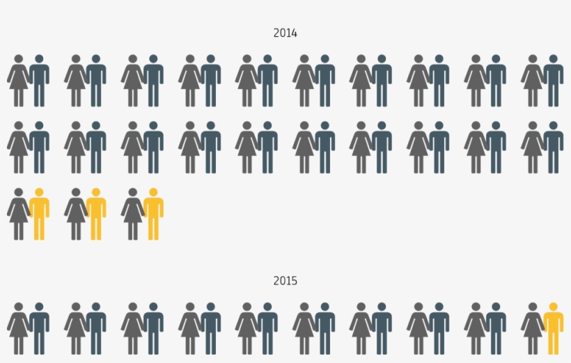 Marriage Rates Among Inmates - Cape, transparent png