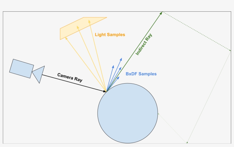 Of Sample With 32 Beauty Spot Light Rays Png - Circle, transparent png