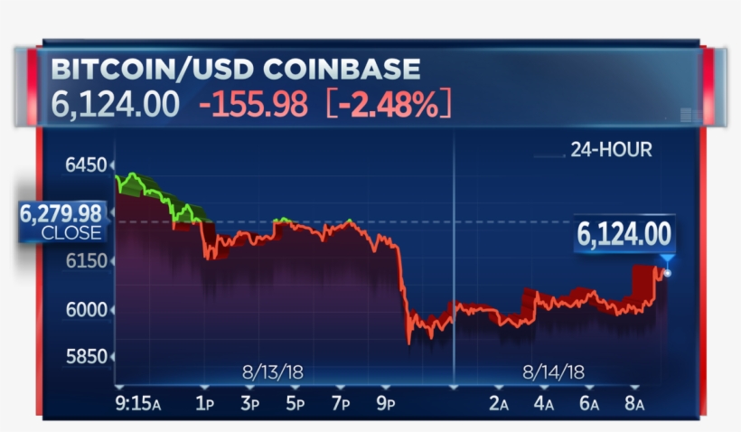 Cnbc's Fast Money On Twitter - Map, transparent png