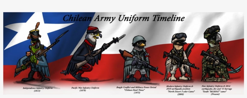 Banner Transparent Download Modern Drawing American - Chilean Army, transparent png
