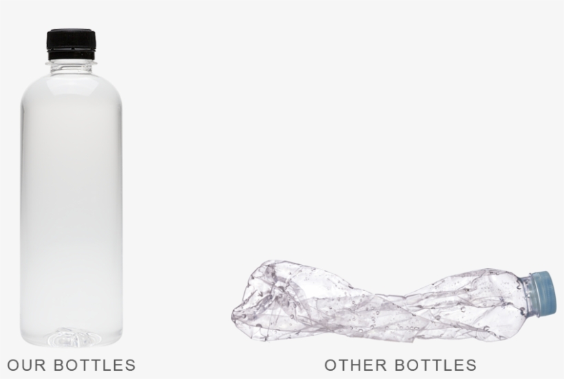 How Can Private Label Water Benefit You - Bottle, transparent png