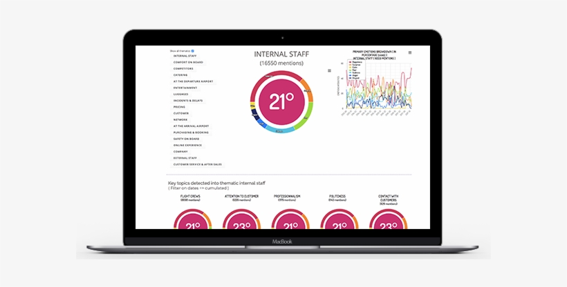 Discover Emotional Analysis - Led-backlit Lcd Display - 600x348 PNG ...