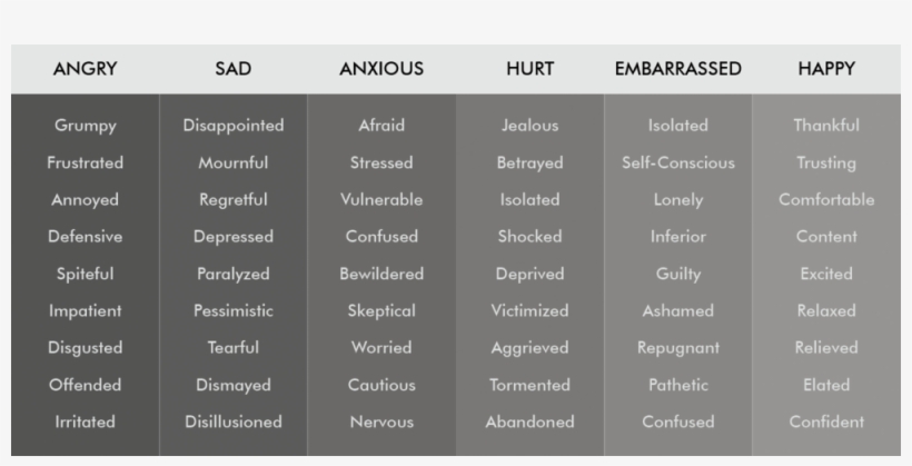 Emotions - Portable Network Graphics, transparent png