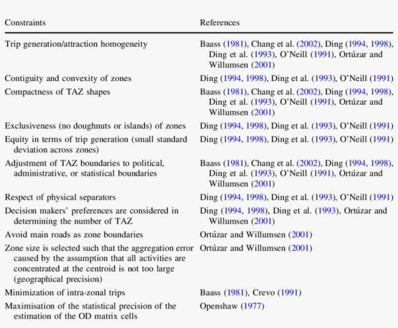 Constraints To The Definition Of Taz - Definition, transparent png