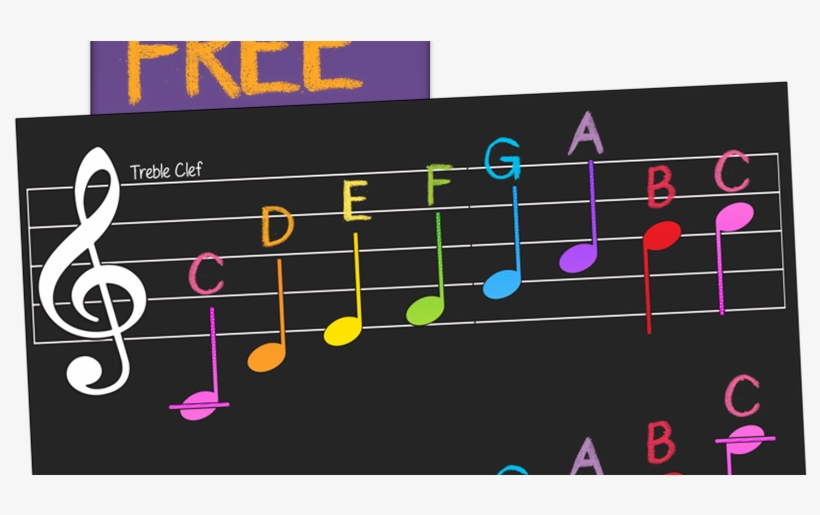 Free Notes Chart Pinterest Perfect For Teaching - Musical Notes Chart, transparent png