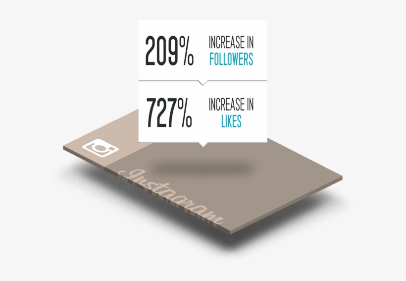 Stat Instagram Marketing Services - Marketing, transparent png