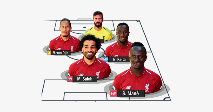 Liverpool Soccer Game - Player, transparent png