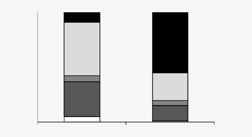 Average Phytoplanktonic Distribution In The Lobo And - Monochrome, transparent png