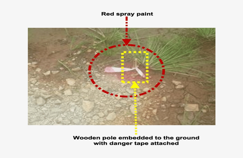 Markings On Ground Level Using Spray Paint, A Piece Aerosol Paint
