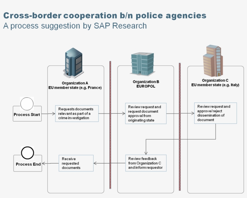 Is Established As The Clearinghouse For Requests Of, transparent png