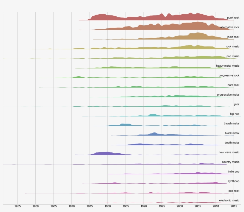 For Each Band It Is Possible To Query Multiple Data, - Parallel, transparent png