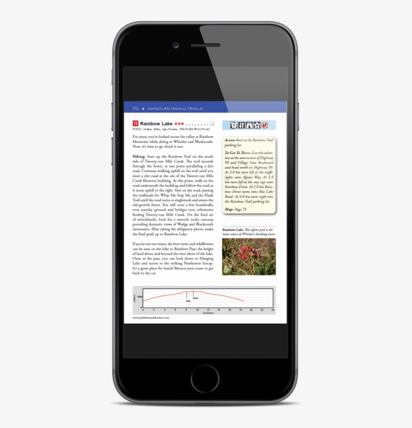 Trail Description - Smartphone, transparent png
